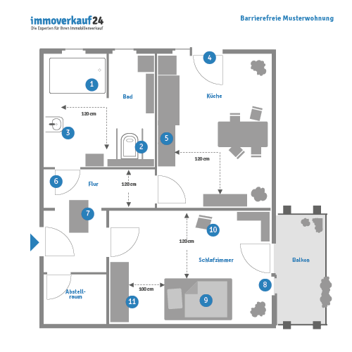 Barrierefreie Musterwohnung Barrierefreie Musterwohnung