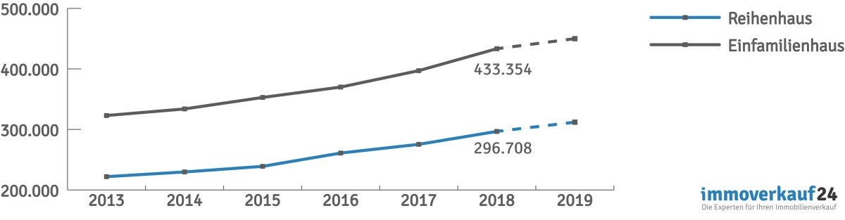 Hauspreise 2019 - hier kostenlos online als PDF herunterladen