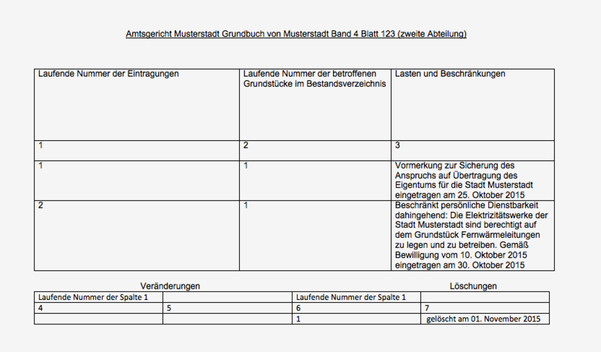 Grundbuchauszug Die 6 wichtigsten Fragen und Antworten