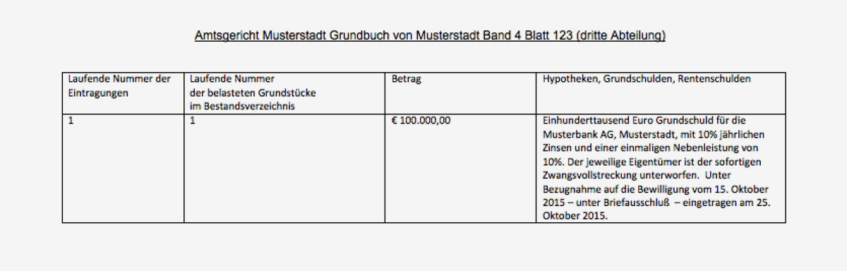 Grundbuchauszug Die 6 wichtigsten Fragen und Antworten