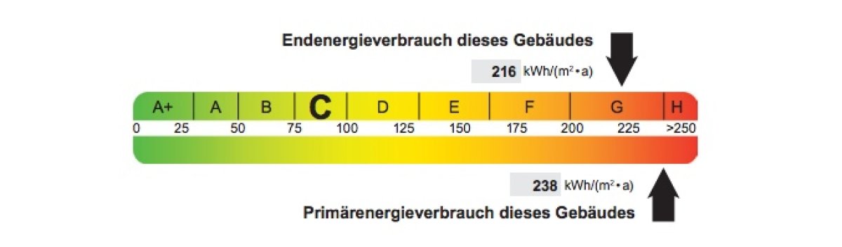 Energieausweis Hausverkauf Wohnungsverkauf Hier 10 Punkte