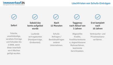 Schufa Auskunft Faqs Online Bonitatsauskunft Beantragen