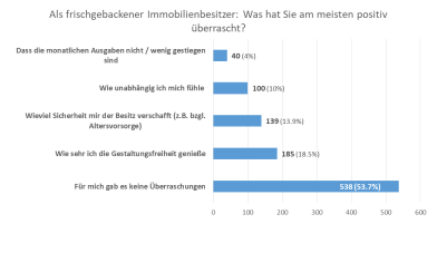 positive Überraschungen bei Immobilienkauf positive Überraschungen bei Immobilienkauf