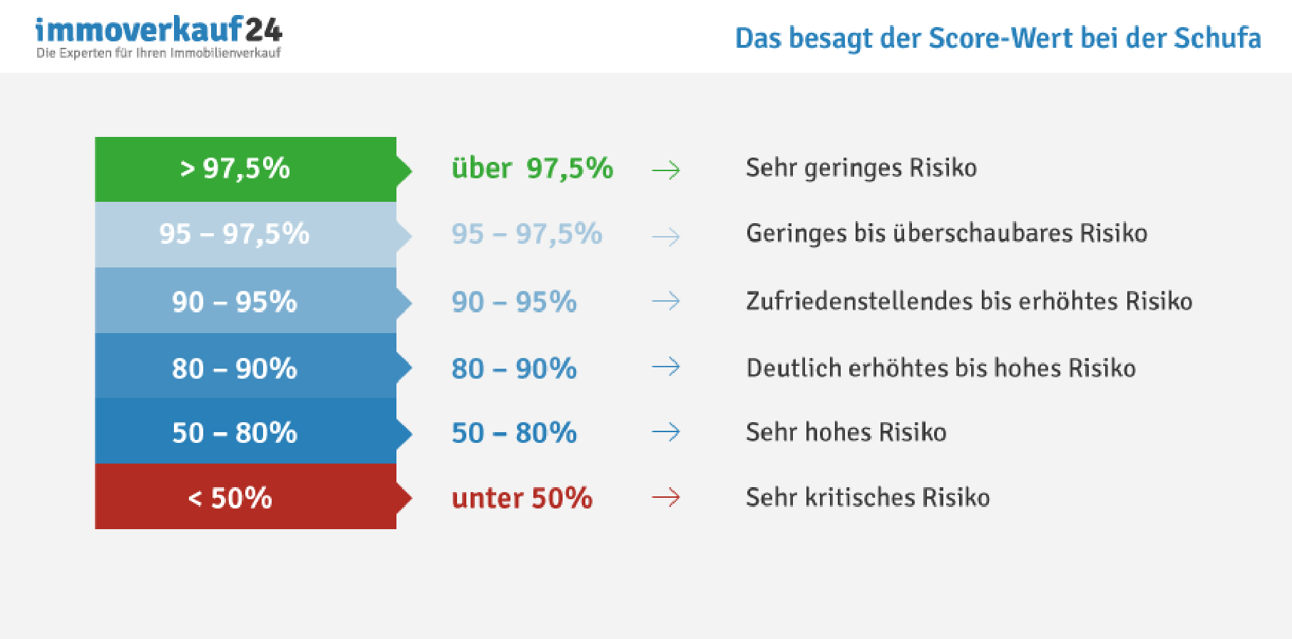 Wohnung Finden Mit Schlechter Schufa Test 7