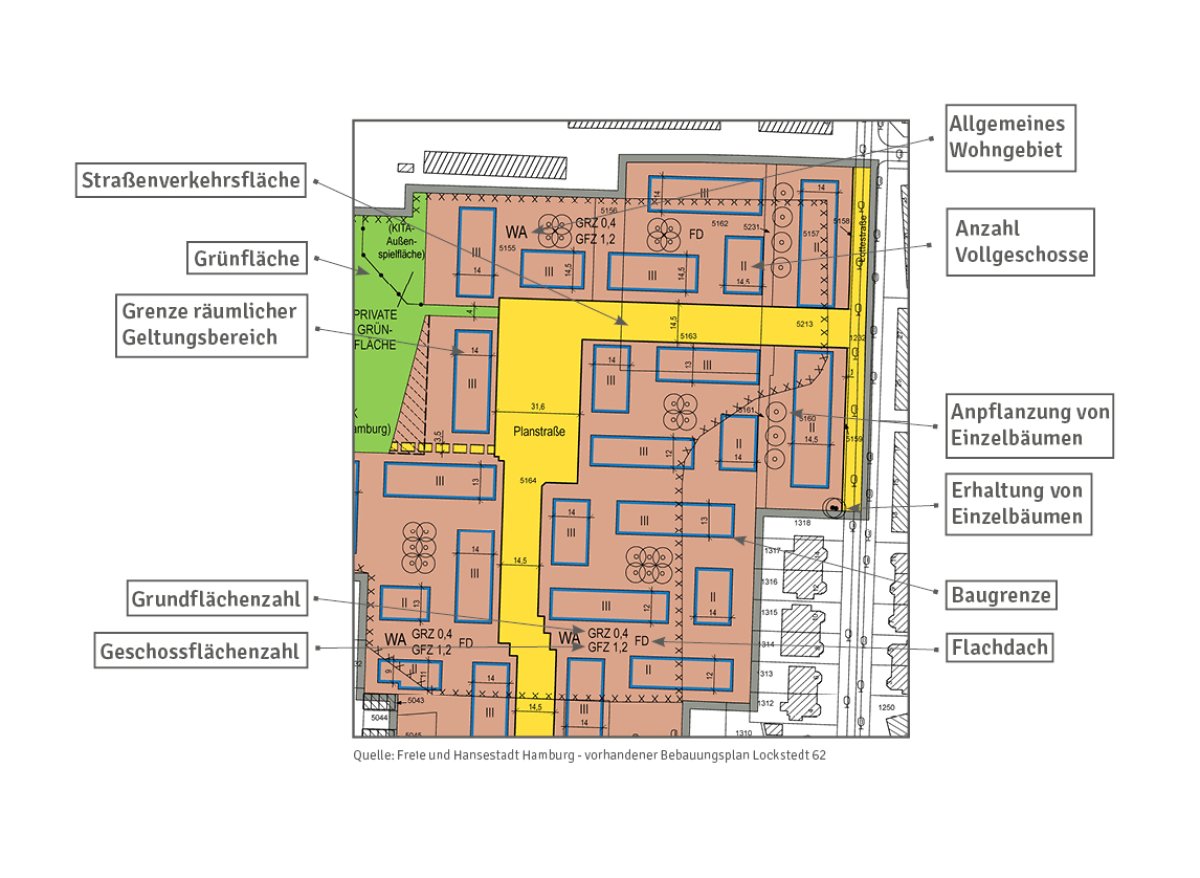 Bebauungsplan Bebauungsplan