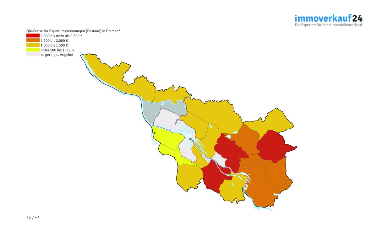 Grafik Wohnungspreise Bremen Grafik Wohnungspreise Bremen