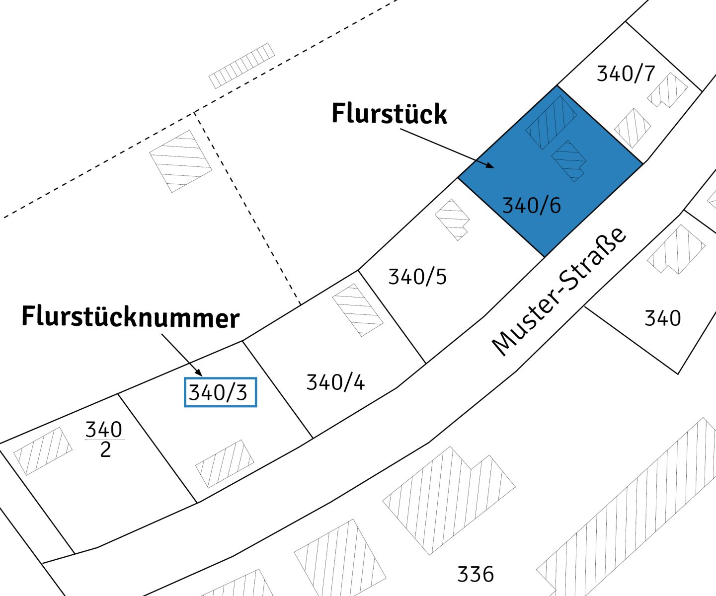 Flurkarte Beispiel