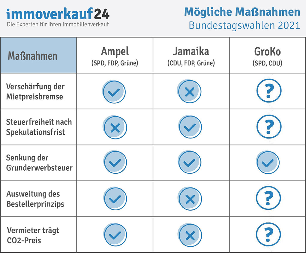 News Bundestagswahlen 2021