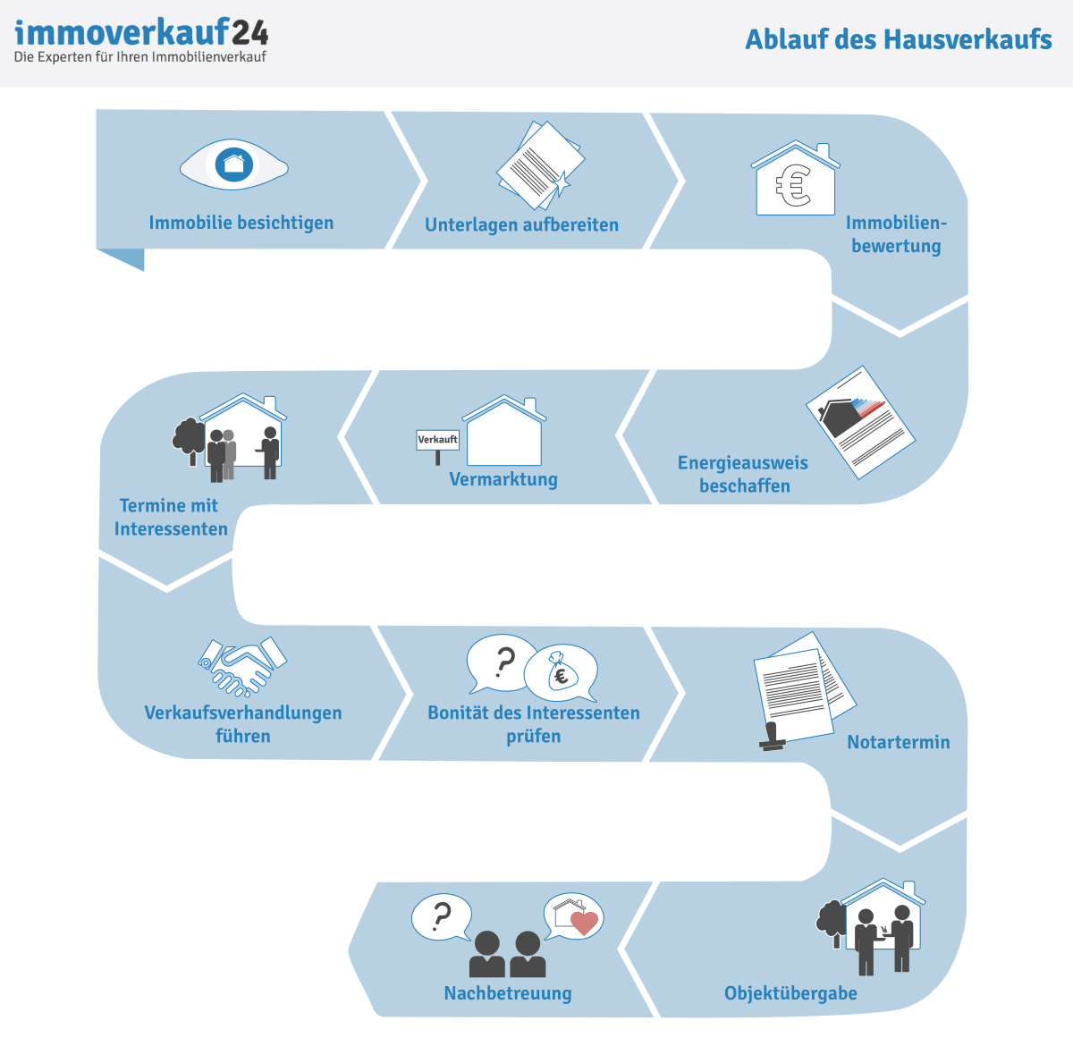 54 HQ Images Übergabeprotokoll Haus Pdf / Das Beste Vorlage Ubergabeprotokoll Wohnung In Diesem ...