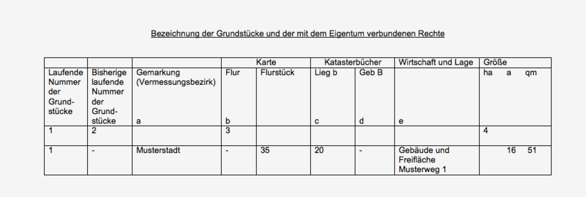 Bestandsverzeichnis Grundbuchauszug Bestandsverzeichnis Grundbuchauszug