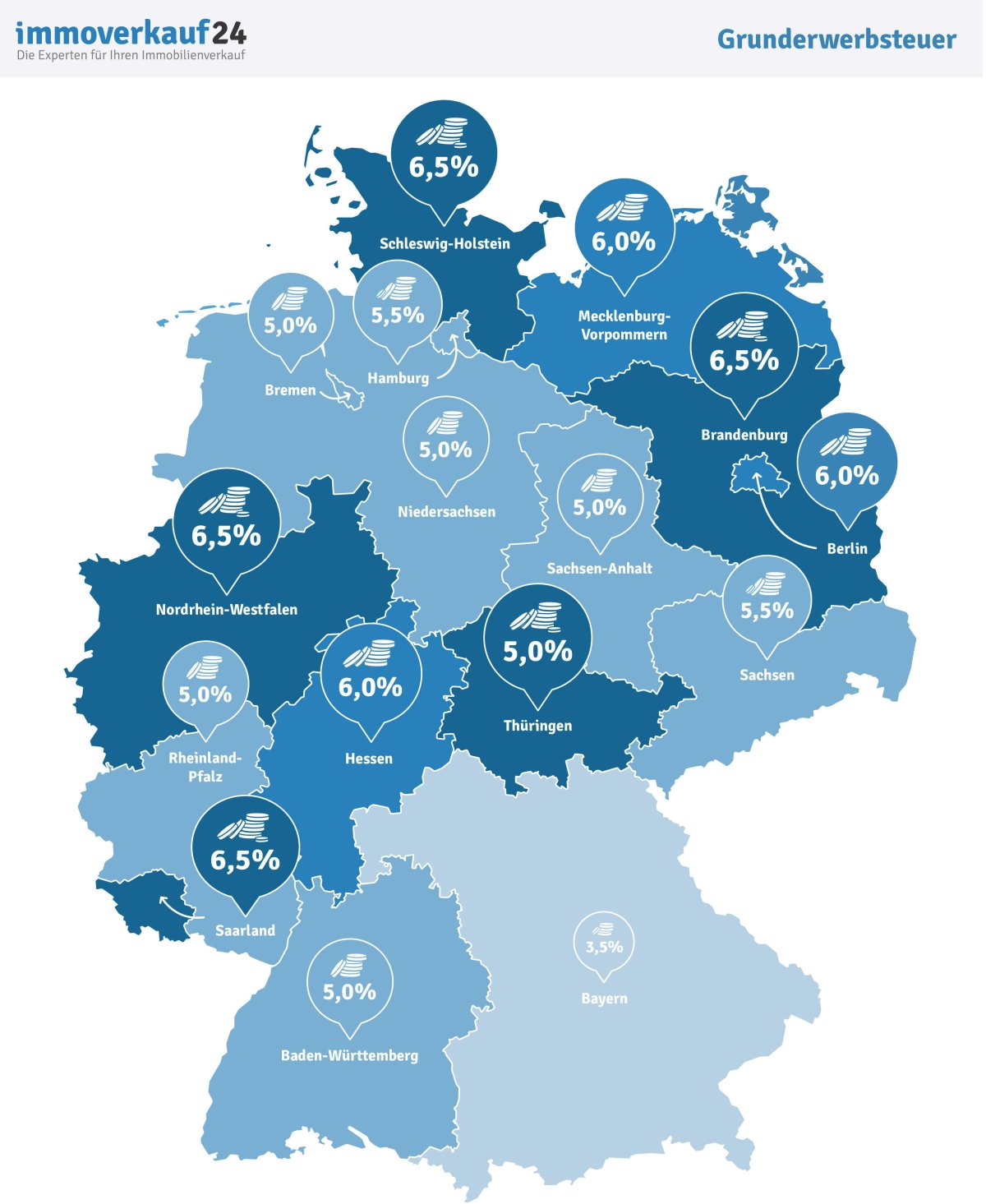 Grunderwerbsteuer 2024 nach Bundesland