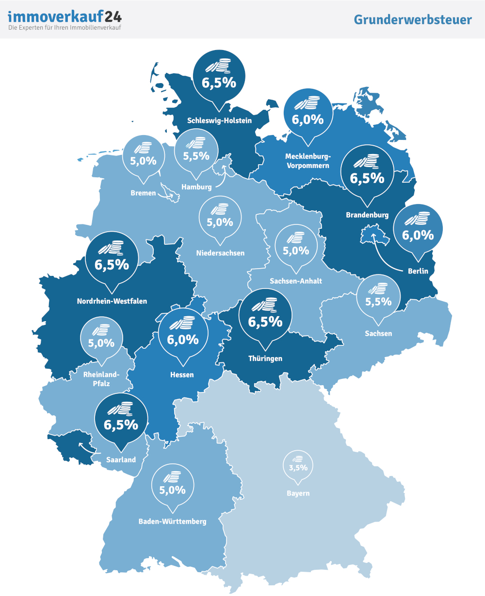 Grunderwerbsteuer 2023 pro Bundesland