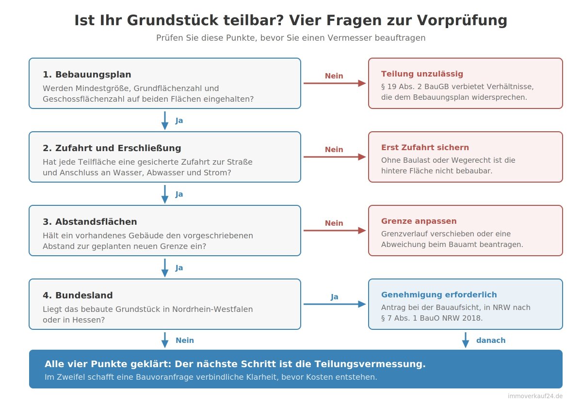 Ist Ihr Grundstück teilbar? Vier Fragen zur Vorprüfung