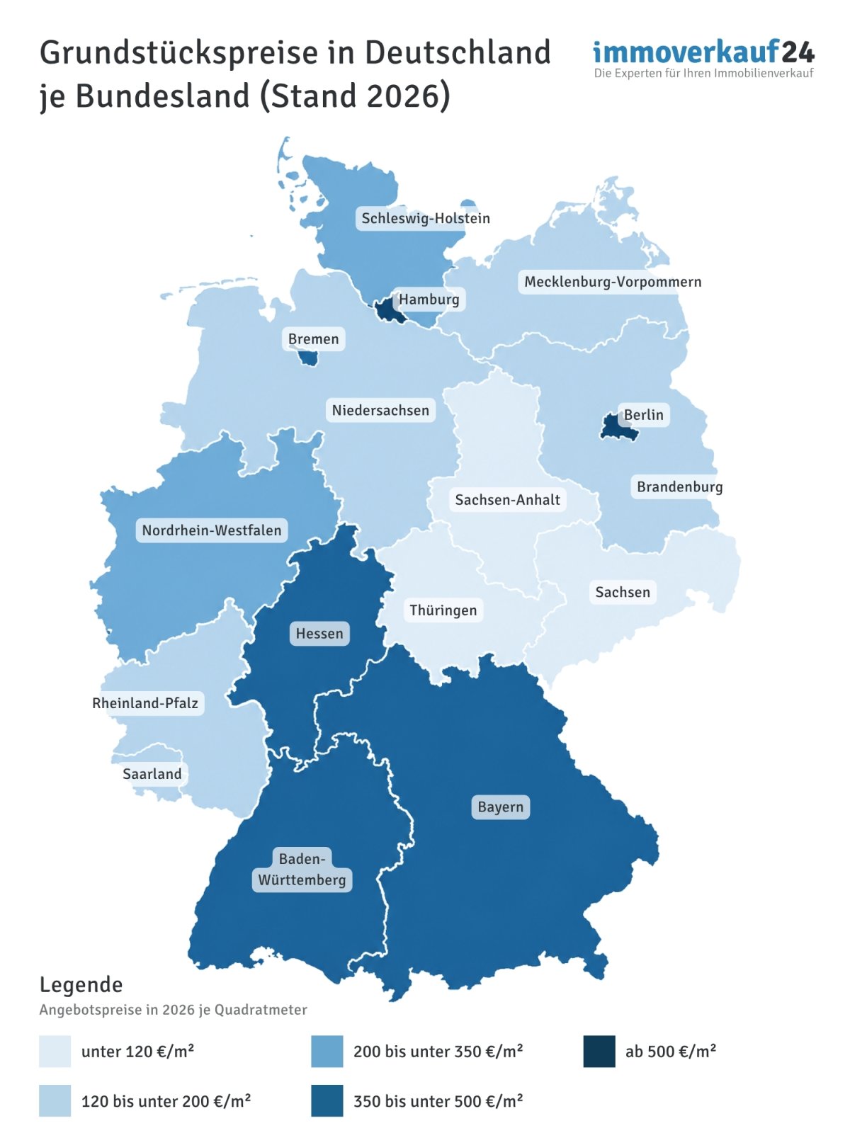 Grundstückspreise in Deutschland je Bundesland (Stand 2026)