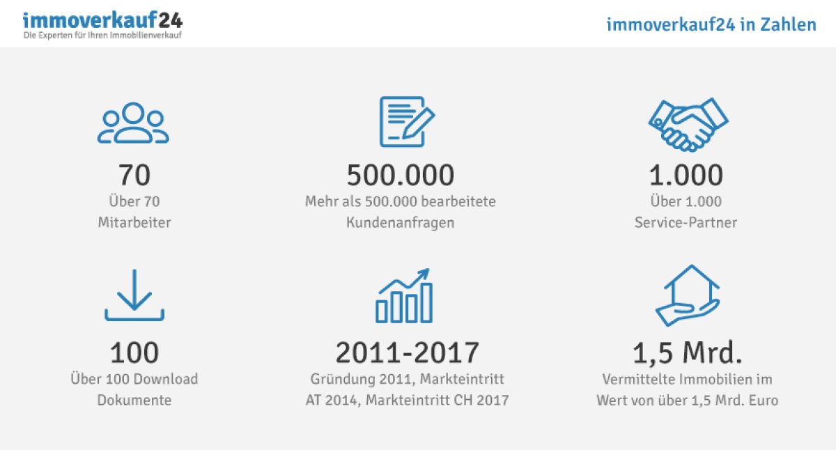 ueber-uns-iv24-in-zahlen-grafik ueber-uns-iv24-in-zahlen-grafik