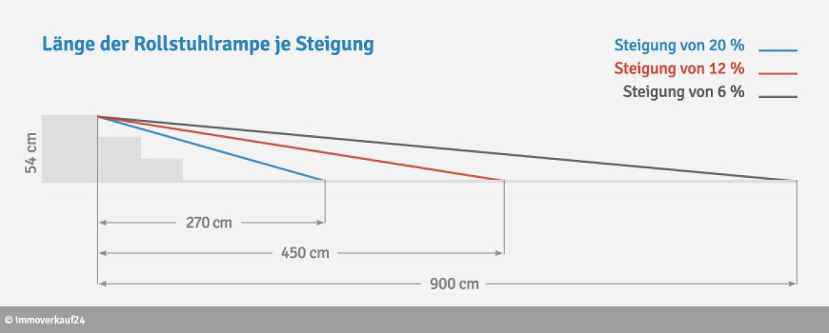 Beispielgrafik Rollstuhlrampe