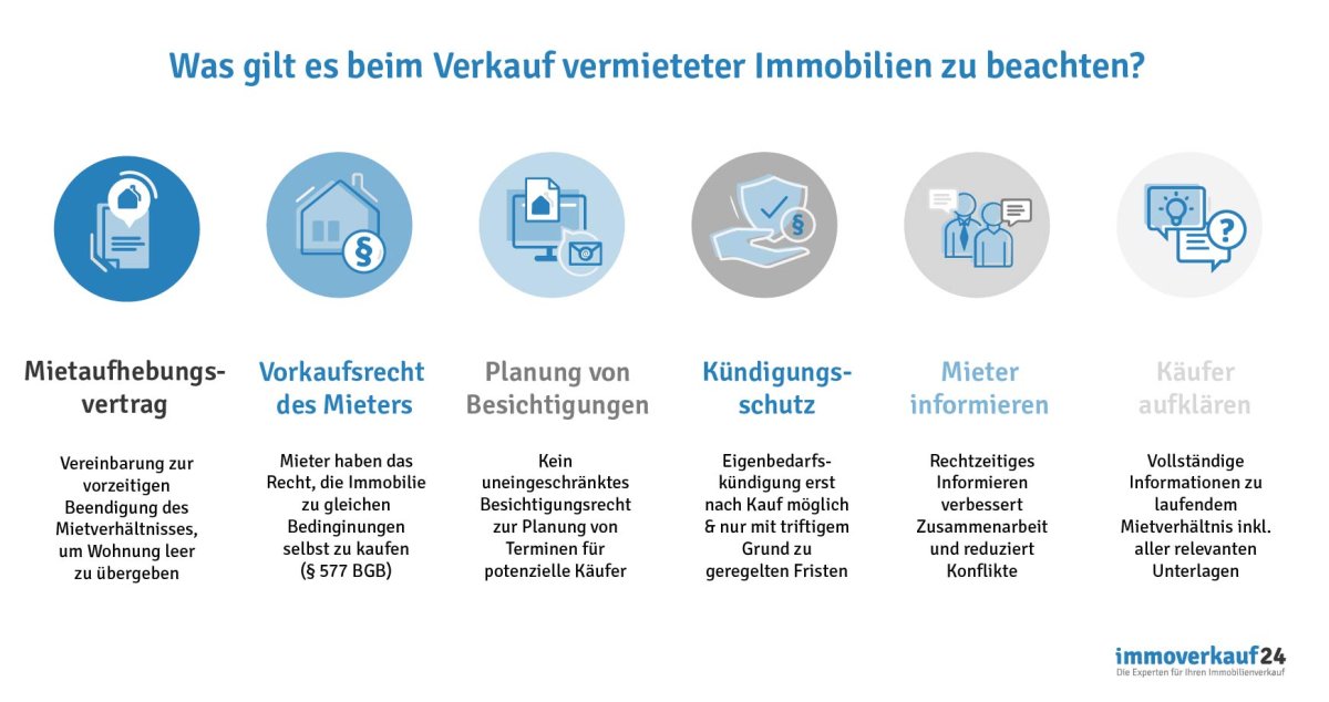 Was gilt es beim Verkauf einer vermieteten Immobilie zu beachten?