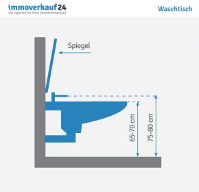 barrierefreier Waschtisch barrierefreier Waschtisch