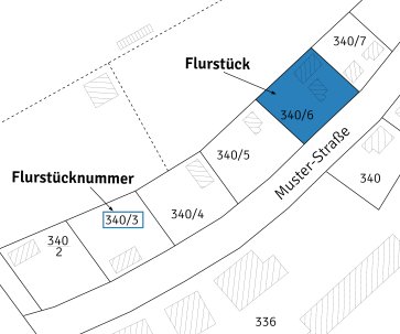 Flurkarte Beispiel Flurkarte Beispiel