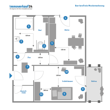 Barrierefreie Musterwohnung