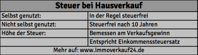 Steuer bei Hausverkauf Infografik Steuer bei Hausverkauf Infografik