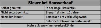 Steuer bei Hausverkauf Infografik