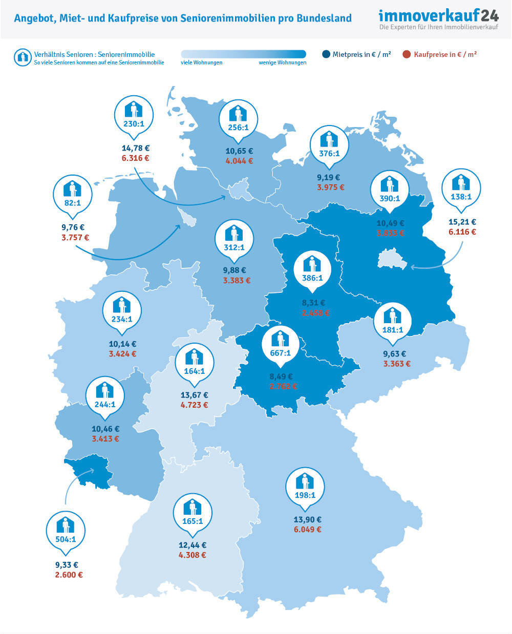 immoverkauf24-Grafik-seniorengerechte-wohnungen