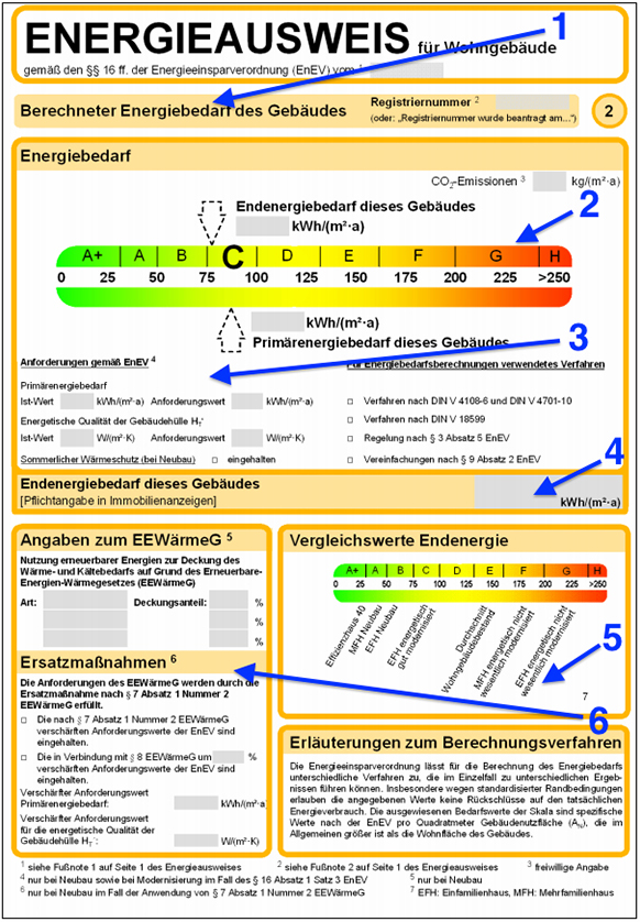 Energieausweis Bedarfsausweis