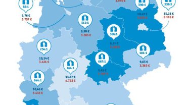 Angebot und Preise seniorengerechter Immobilien pro Bundesland