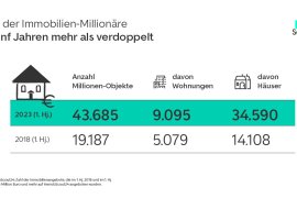 Millionen-Objekte in Deutschland